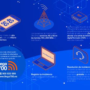 Infografía Llega700